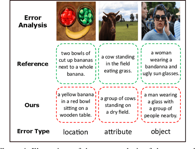 Figure 4 for Exploring Semantic Relationships for Unpaired Image Captioning