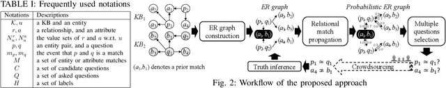 Figure 1 for Crowdsourced Collective Entity Resolution with Relational Match Propagation