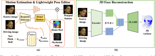 Figure 4 for FNeVR: Neural Volume Rendering for Face Animation