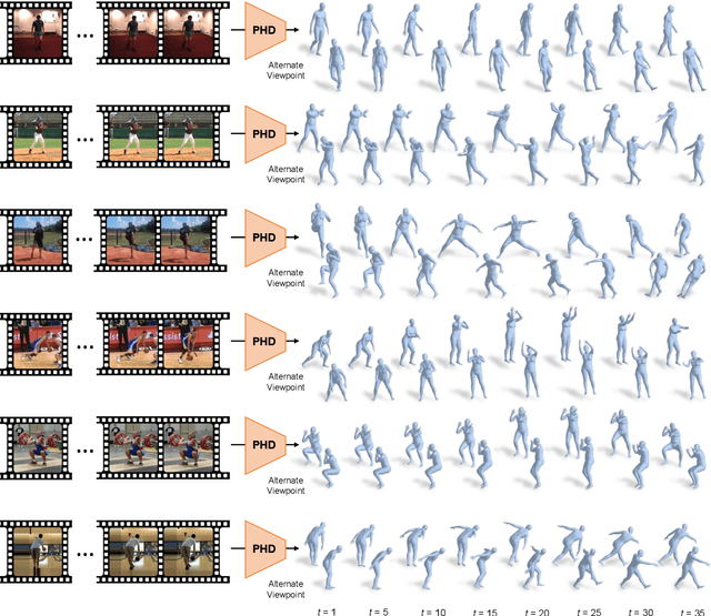 Figure 4 for Predicting 3D Human Dynamics from Video