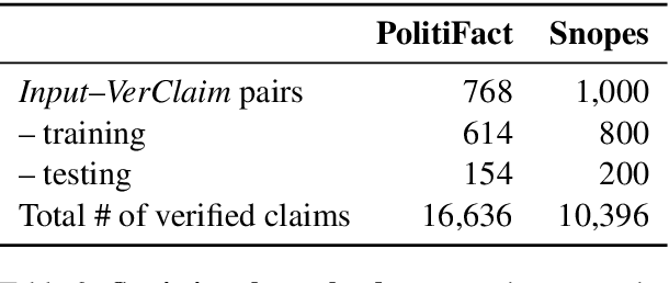 Figure 4 for That is a Known Lie: Detecting Previously Fact-Checked Claims