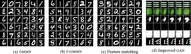 Figure 4 for Generative Models and Model Criticism via Optimized Maximum Mean Discrepancy