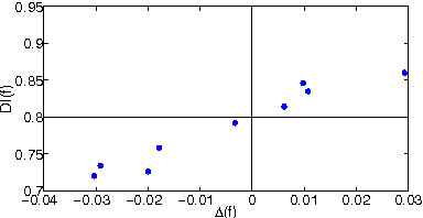 Figure 3 for The cost of fairness in classification