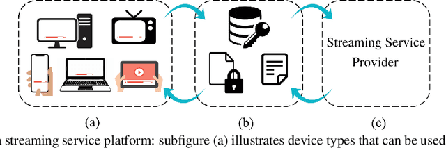 Figure 1 for Abuse and Fraud Detection in Streaming Services Using Heuristic-Aware Machine Learning