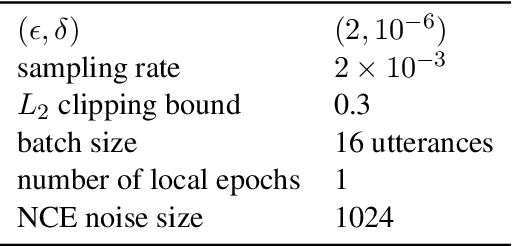 Figure 3 for Training Large-Vocabulary Neural Language Models by Private Federated Learning for Resource-Constrained Devices