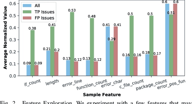 Figure 2 for D2A: A Dataset Built for AI-Based Vulnerability Detection Methods Using Differential Analysis