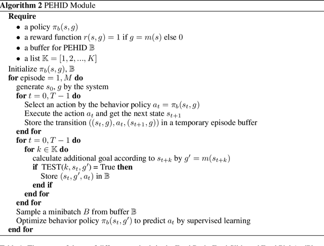 Figure 2 for Policy Continuation with Hindsight Inverse Dynamics