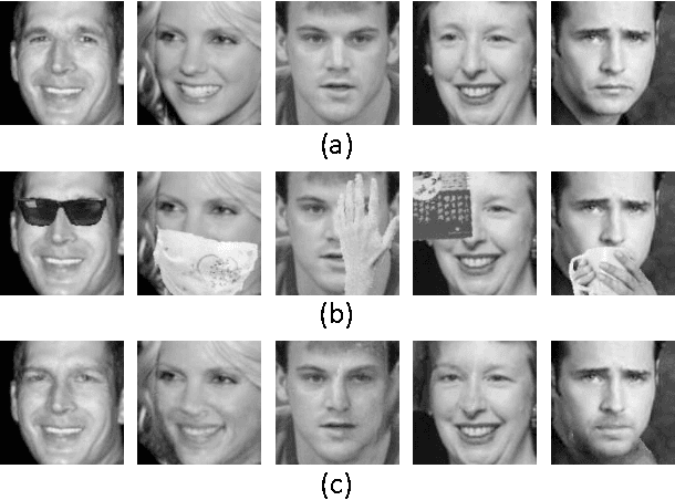 Figure 1 for Robust LSTM-Autoencoders for Face De-Occlusion in the Wild