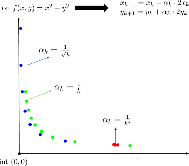 Figure 1 for First-order Methods Almost Always Avoid Saddle Points