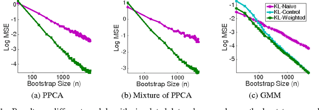 Figure 1 for Bootstrap Model Aggregation for Distributed Statistical Learning