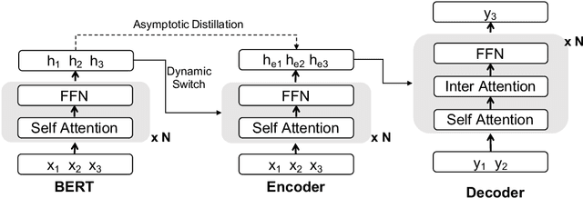 Figure 1 for Towards Making the Most of BERT in Neural Machine Translation