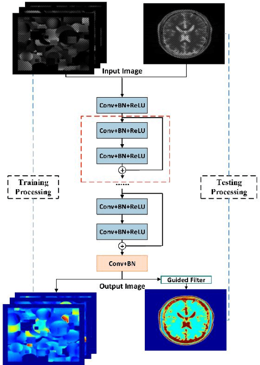 Figure 2 for High Efficient Reconstruction of Single-shot T2 Mapping from OverLapping-Echo Detachment Planar Imaging Based on Deep Residual Network