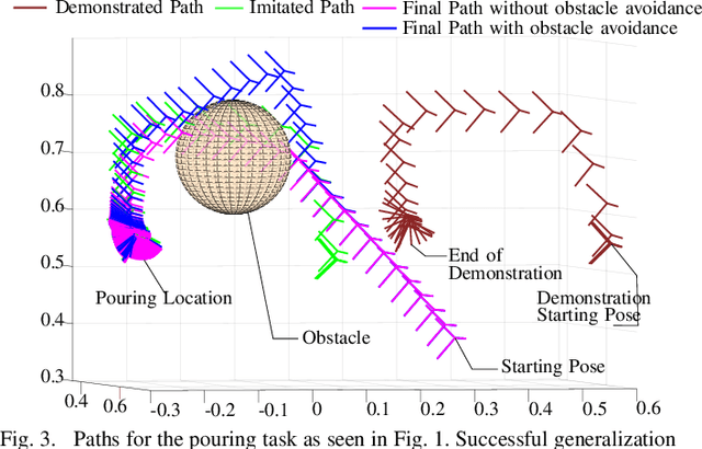 Figure 3 for Coordinate Invariant User-Guided Constrained Path Planning with Reactive Rapidly Expanding Plane-Oriented Escaping Trees
