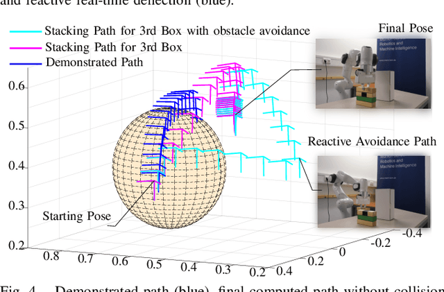 Figure 4 for Coordinate Invariant User-Guided Constrained Path Planning with Reactive Rapidly Expanding Plane-Oriented Escaping Trees