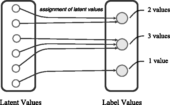 Figure 1 for Complexity-Aware Assignment of Latent Values in Discriminative Models for Accurate Gesture Recognition