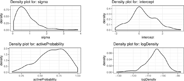 Figure 2 for Blang: Bayesian declarative modelling of arbitrary data structures