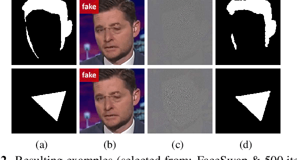 Figure 2 for Security of Facial Forensics Models Against Adversarial Attacks
