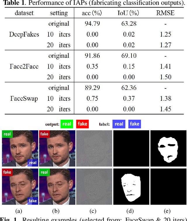 Figure 1 for Security of Facial Forensics Models Against Adversarial Attacks