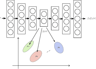 Figure 1 for Deep clustering with concrete k-means
