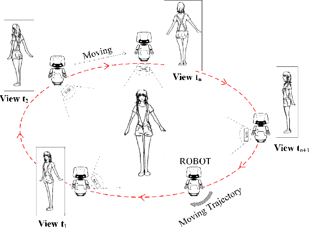 Figure 1 for A Large-scale Varying-view RGB-D Action Dataset for Arbitrary-view Human Action Recognition