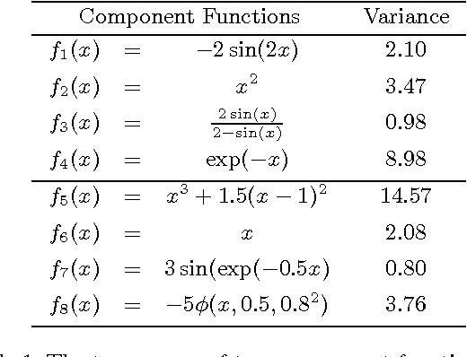 Figure 2 for Group Sparse Additive Models