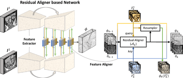 Figure 1 for Residual Aligner Network