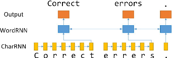 Figure 1 for Spelling Error Correction Using a Nested RNN Model and Pseudo Training Data