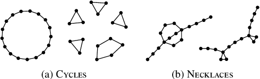 Figure 3 for Topological Graph Neural Networks
