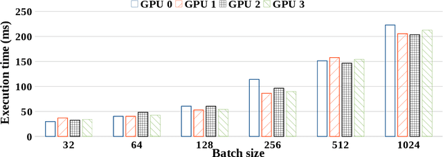 Figure 1 for Adaptive Elastic Training for Sparse Deep Learning on Heterogeneous Multi-GPU Servers