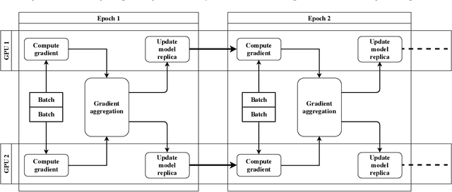 Figure 3 for Adaptive Elastic Training for Sparse Deep Learning on Heterogeneous Multi-GPU Servers
