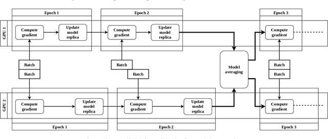 Figure 4 for Adaptive Elastic Training for Sparse Deep Learning on Heterogeneous Multi-GPU Servers