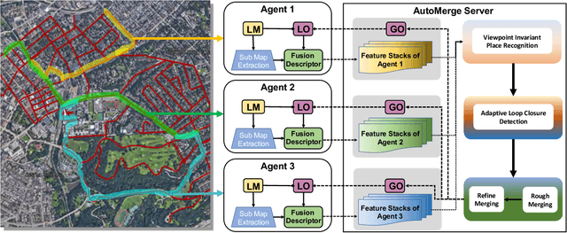 Figure 1 for AutoMerge: A Framework for Map Assembling and Smoothing in City-scale Environments
