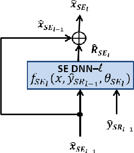 Figure 3 for A network of deep neural networks for distant speech recognition