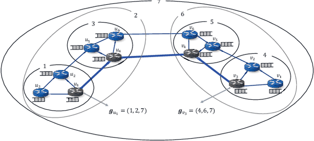 Figure 1 for Hierarchical Deep Double Q-Routing