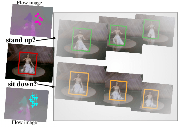 Figure 1 for Dance with Flow: Two-in-One Stream Action Detection