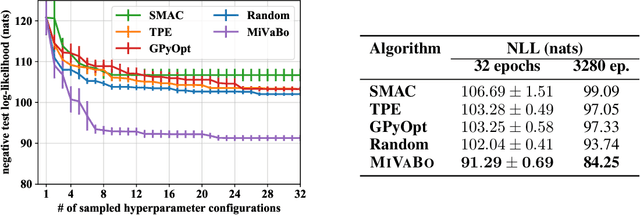Figure 3 for Mixed-Variable Bayesian Optimization