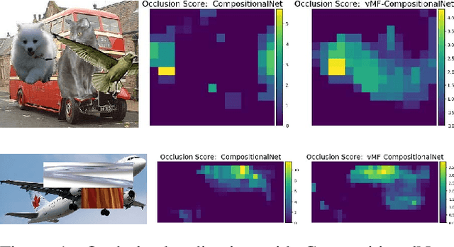 Figure 1 for Localizing Occluders with Compositional Convolutional Networks