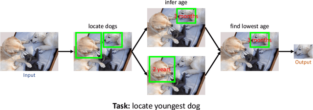 Figure 1 for How to Reuse and Compose Knowledge for a Lifetime of Tasks: A Survey on Continual Learning and Functional Composition