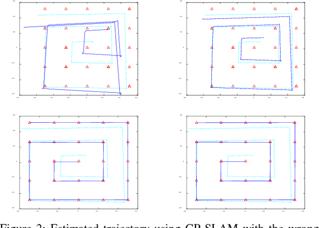 Figure 3 for Drift-Free Indoor Navigation Using Simultaneous Localization and Mapping of the Ambient Heterogeneous Magnetic Field