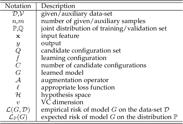 Figure 2 for Leave Zero Out: Towards a No-Cross-Validation Approach for Model Selection