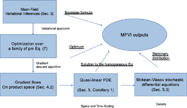 Figure 2 for On Representations of Mean-Field Variational Inference