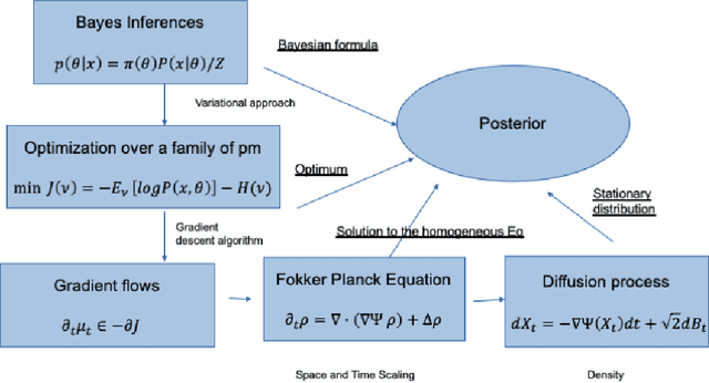 Figure 1 for On Representations of Mean-Field Variational Inference