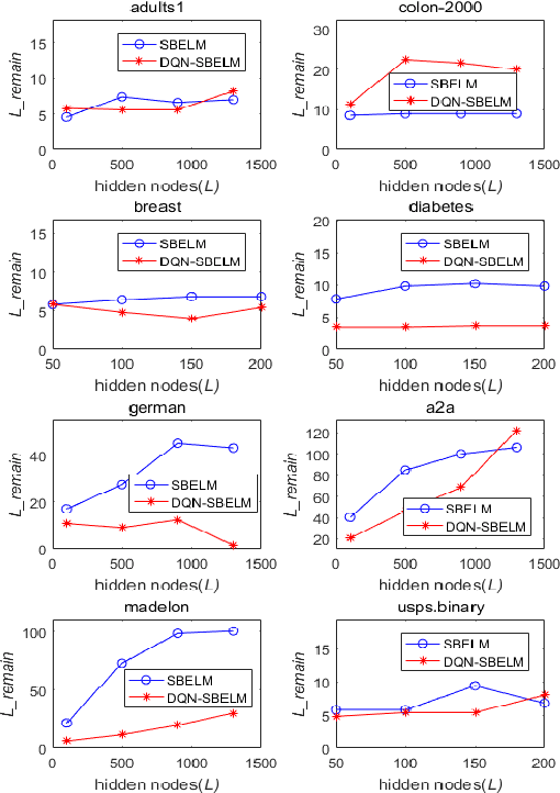 Figure 4 for Sparse Bayesian Learning with Diagonal Quasi-Newton Method For Large Scale Classification