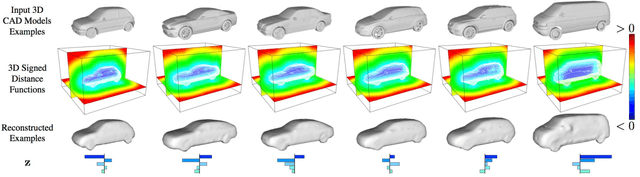 Figure 3 for SAMP: Shape and Motion Priors for 4D Vehicle Reconstruction
