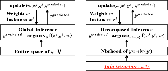Figure 1 for Efficient Decomposed Learning for Structured Prediction