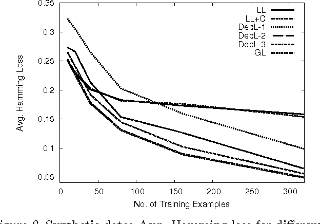 Figure 3 for Efficient Decomposed Learning for Structured Prediction