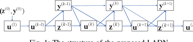 Figure 1 for ADMM-based Decoder for Binary Linear Codes Aided by Deep Learning
