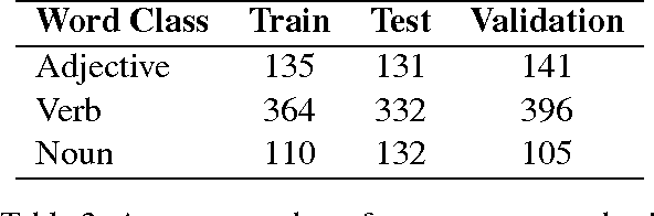 Figure 4 for Distinguishing Antonyms and Synonyms in a Pattern-based Neural Network