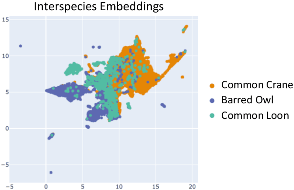 Figure 2 for Parsing Birdsong with Deep Audio Embeddings