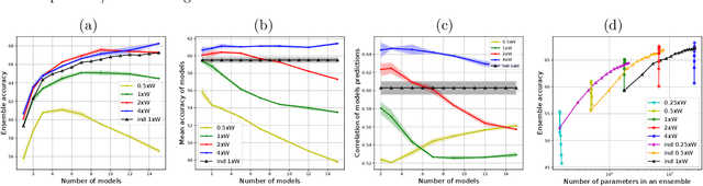 Figure 3 for Embedded Ensembles: Infinite Width Limit and Operating Regimes